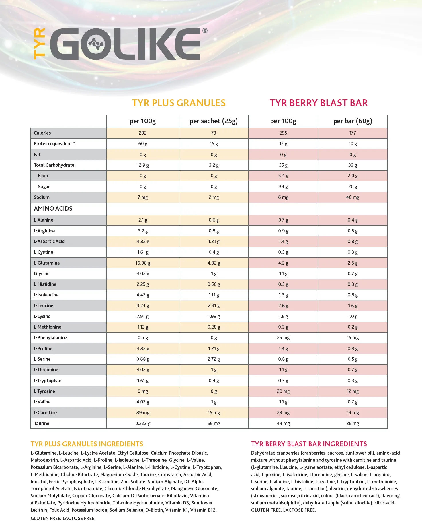 TYR GoLike Product Information